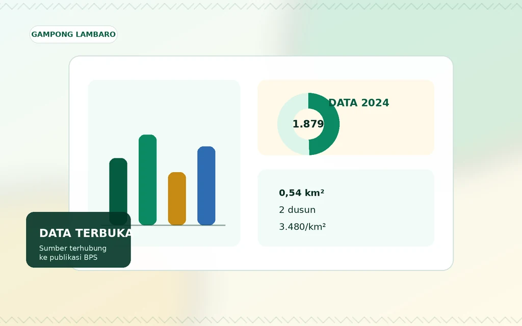 Ilustrasi orisinal visualisasi data Gampong Lambaro