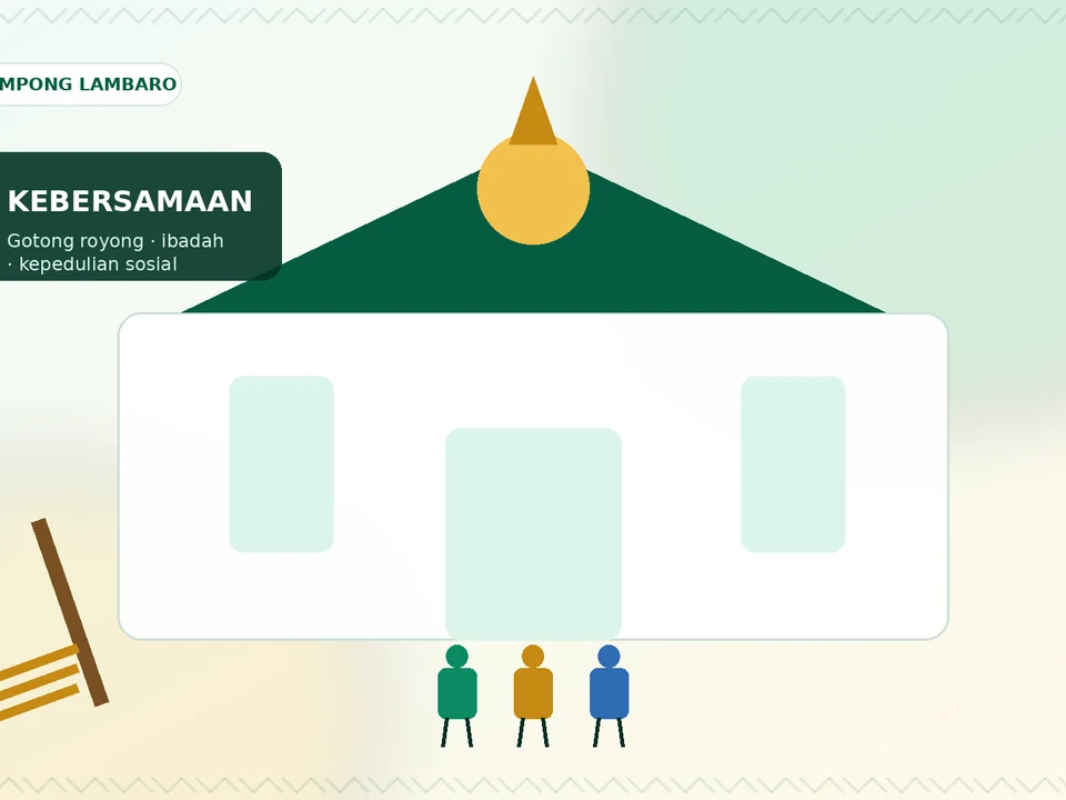 Ilustrasi orisinal kebersamaan masyarakat Gampong Lambaro