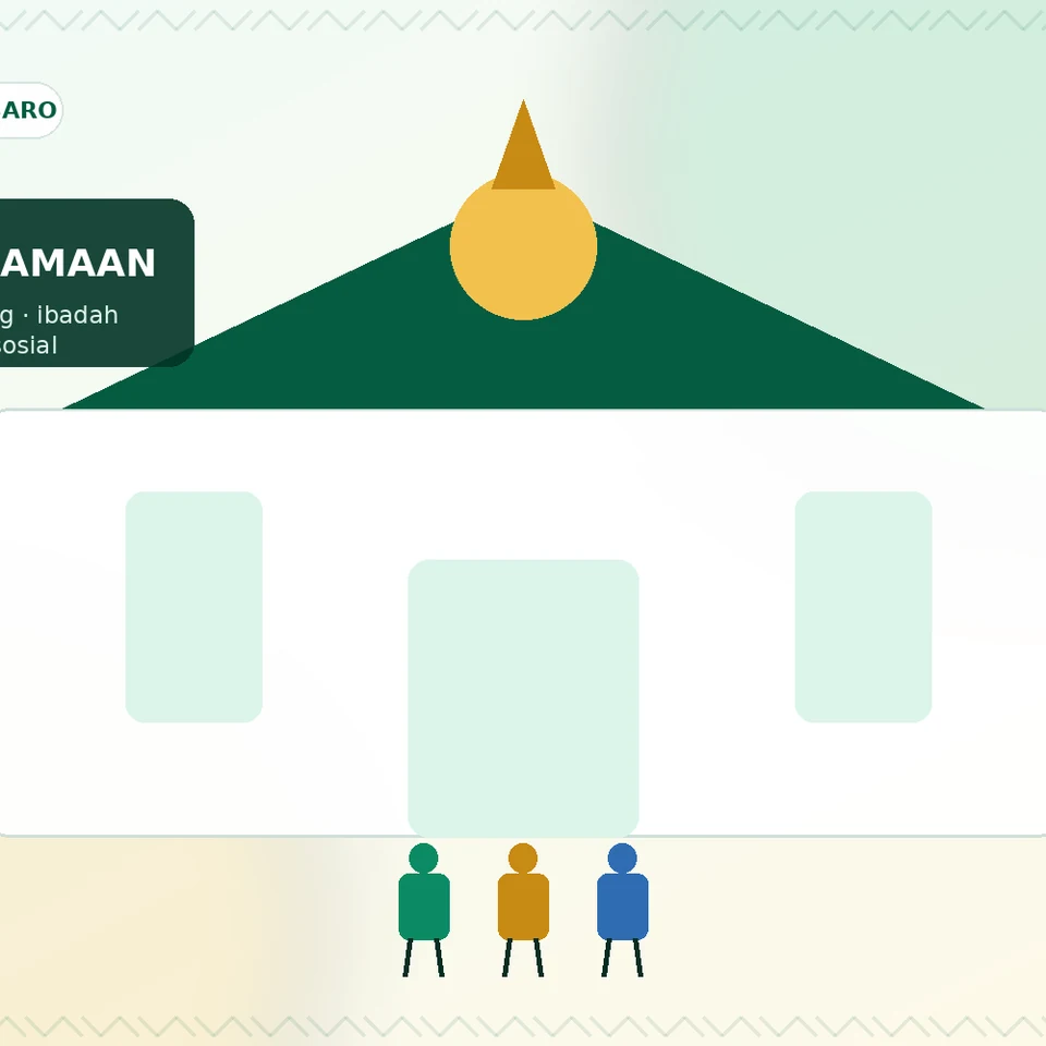 Ilustrasi orisinal kebersamaan masyarakat Lambaro