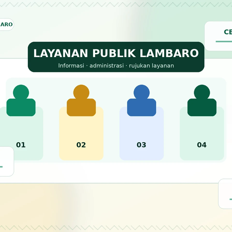 Ilustrasi orisinal layanan publik di Lambaro