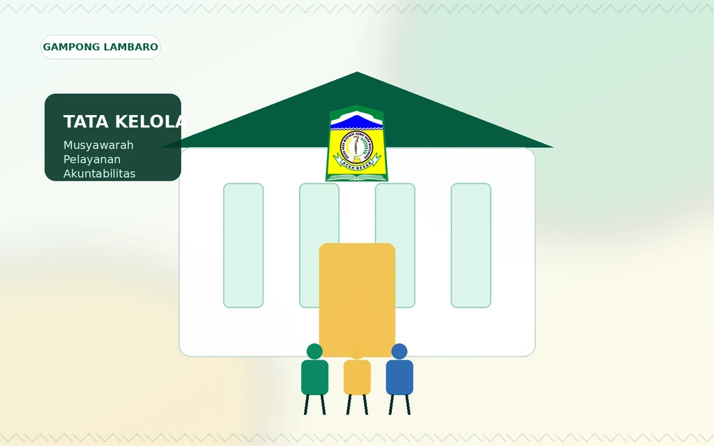 Ilustrasi orisinal tata kelola Pemerintah Gampong Lambaro