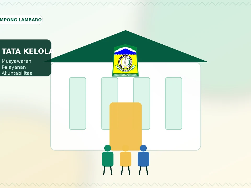 Ilustrasi orisinal kantor dan tata kelola Gampong Lambaro